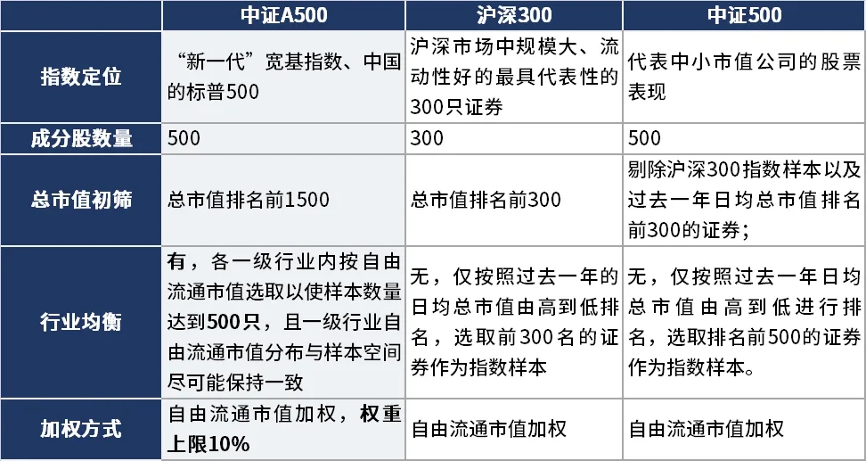 如何定投一隻寬基指數基金？(图2)