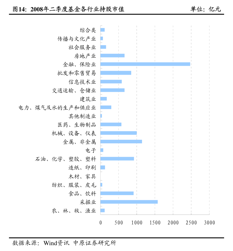 国泰君安-基金市场运行周报（2024年第24期）：上周新成立基金规模低位徘徊-0715(图1)