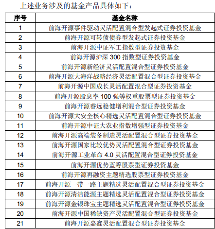 这家基金公司旗下74只产品实施限购单日最多1000元！还有基金涨到超规模上限已暂停买入(图1)