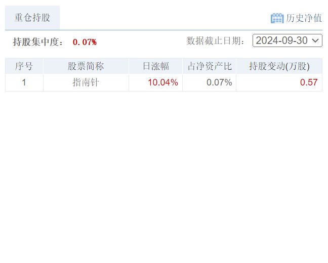 115财经夜宵：得知基金净值及选基策略赶紧告知大家(图3)
