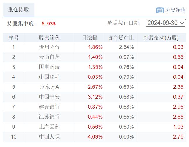 115财经夜宵：得知基金净值及选基策略赶紧告知大家(图4)