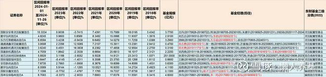 分享一个业绩超稳的基金榜单仅20余只(图3)