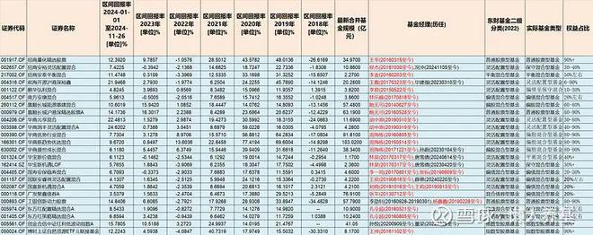 分享一个业绩超稳的基金榜单仅20余只(图5)