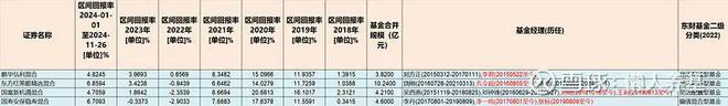 分享一个业绩超稳的基金榜单仅20余只(图4)