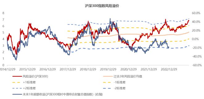 中信保诚基金2024年度投资策略报告：稳中求进挖掘反弹与结构性机会(图2)
