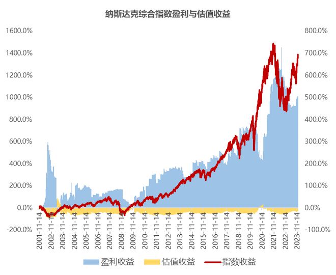 中信保诚基金2024年度投资策略报告：稳中求进挖掘反弹与结构性机会(图4)