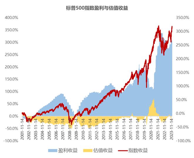 中信保诚基金2024年度投资策略报告：稳中求进挖掘反弹与结构性机会(图5)