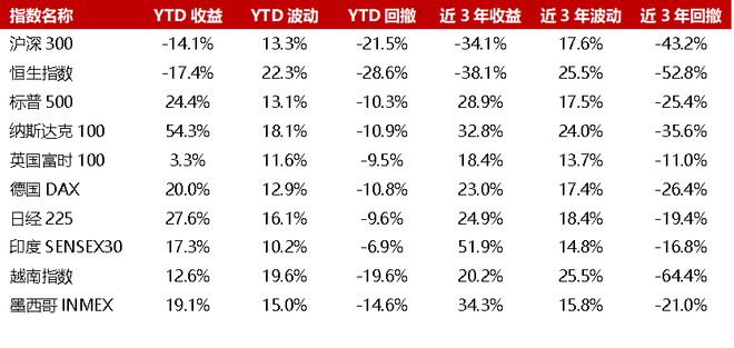 中信保诚基金2024年度投资策略报告：稳中求进挖掘反弹与结构性机会(图6)