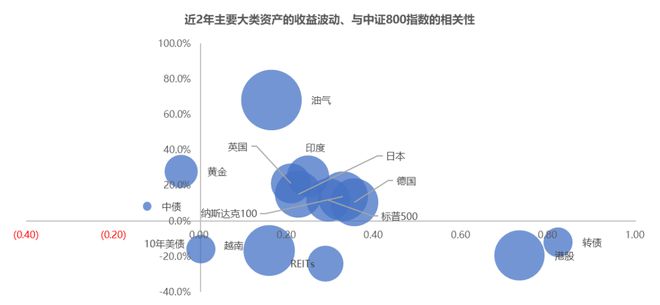 中信保诚基金2024年度投资策略报告：稳中求进挖掘反弹与结构性机会(图7)