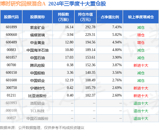12月5日基金净值：博时研究回报混合A最新净值10681跌052%(图2)