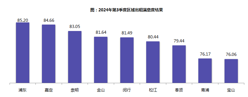 人民建议｜事关出租车行业存活发展上海网友给出建议(图4)