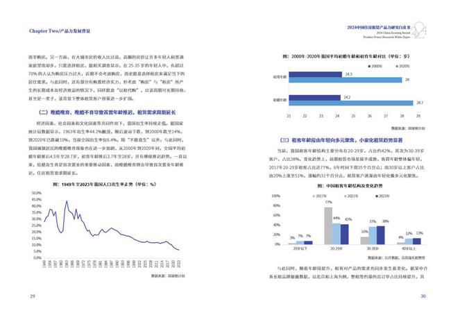 白皮书精选！《2024年中国住房租赁产品力研究白皮书(图4)