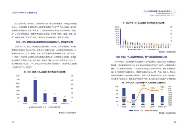 白皮书精选！《2024年中国住房租赁产品力研究白皮书(图3)