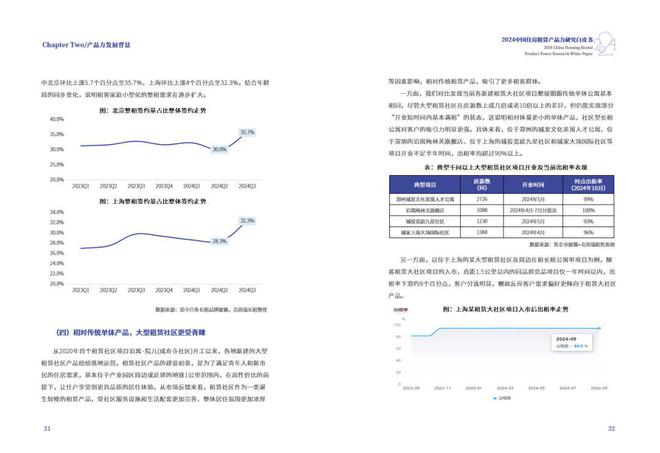 白皮书精选！《2024年中国住房租赁产品力研究白皮书(图5)