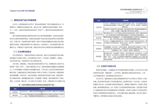 白皮书精选！《2024年中国住房租赁产品力研究白皮书(图10)