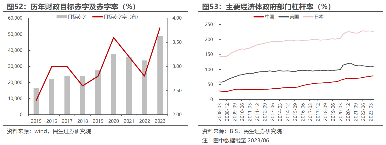 2024年投资展望丨宏观（上篇）：经济政策走向及GDP增速展望(图3)