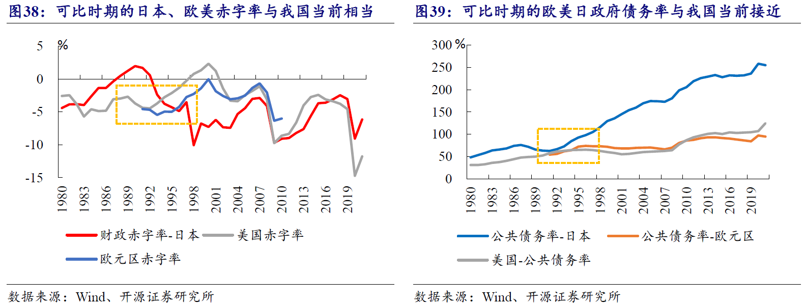 2024年投资展望丨宏观（上篇）：经济政策走向及GDP增速展望(图2)