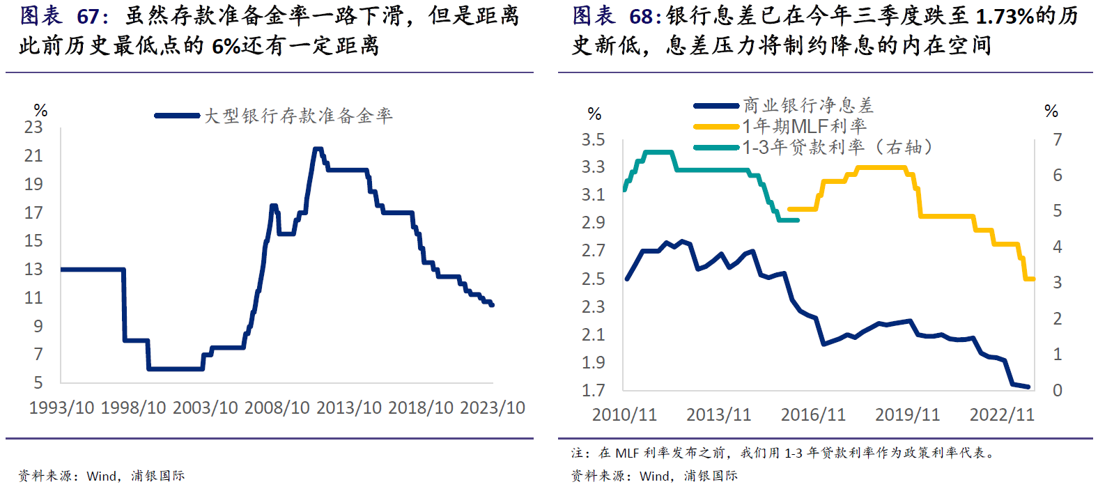 2024年投资展望丨宏观（上篇）：经济政策走向及GDP增速展望(图6)