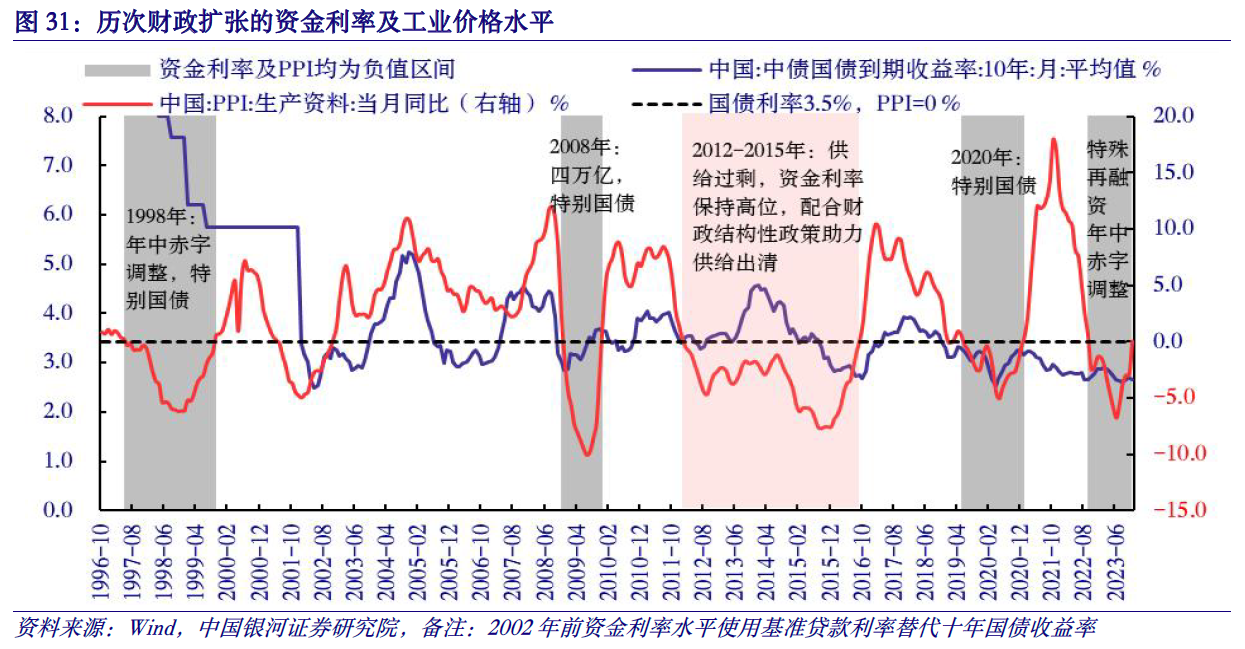 2024年投资展望丨宏观（上篇）：经济政策走向及GDP增速展望(图4)