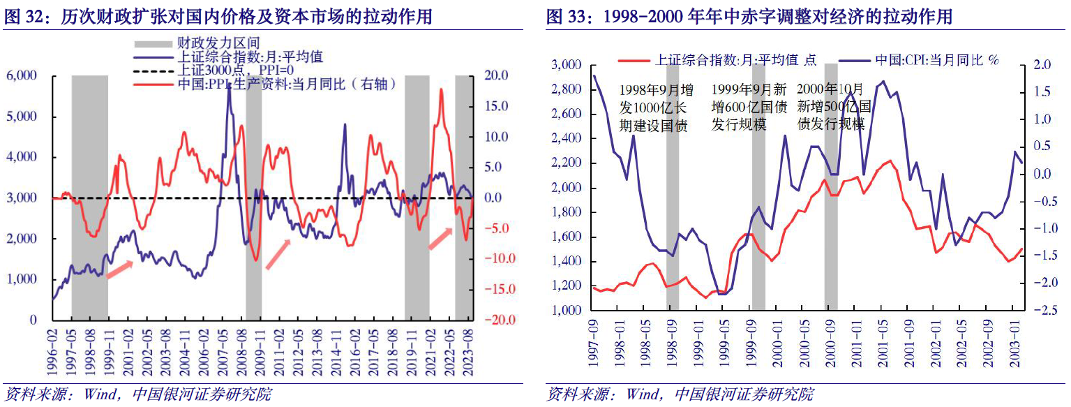 2024年投资展望丨宏观（上篇）：经济政策走向及GDP增速展望(图5)