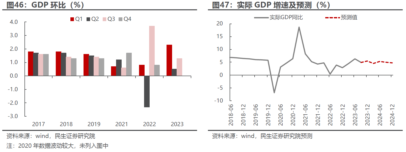 2024年投资展望丨宏观（上篇）：经济政策走向及GDP增速展望(图8)
