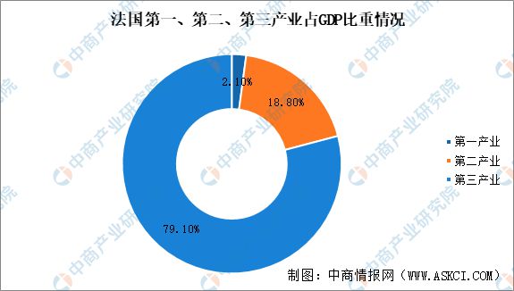 【欧洲出海系列】2024年法国产业投资指引(图3)