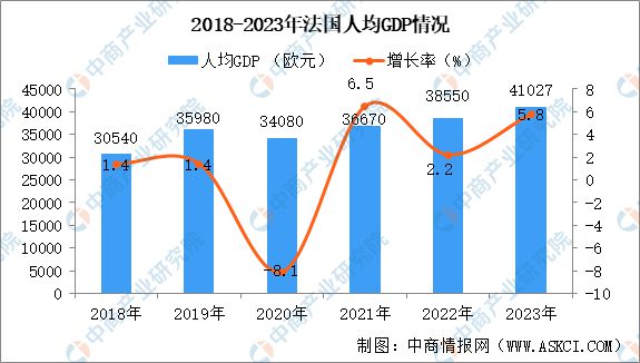 【欧洲出海系列】2024年法国产业投资指引(图2)