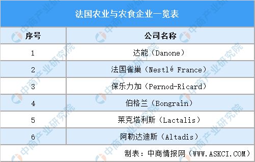 【欧洲出海系列】2024年法国产业投资指引(图5)