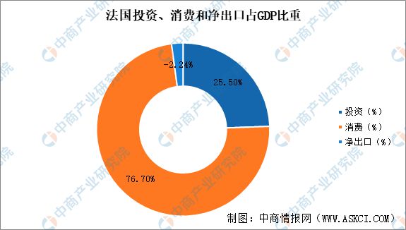 【欧洲出海系列】2024年法国产业投资指引(图4)