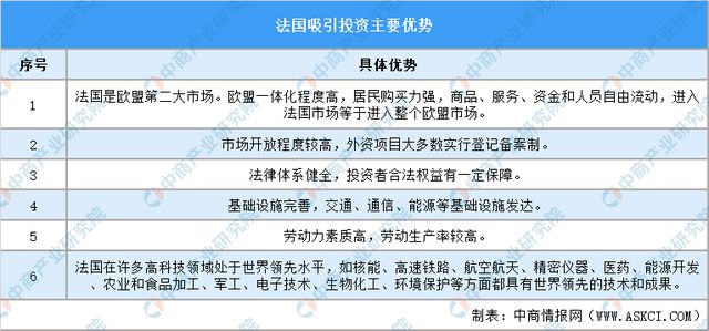 【欧洲出海系列】2024年法国产业投资指引(图11)