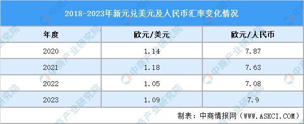 【欧洲出海系列】2024年法国产业投资指引(图12)