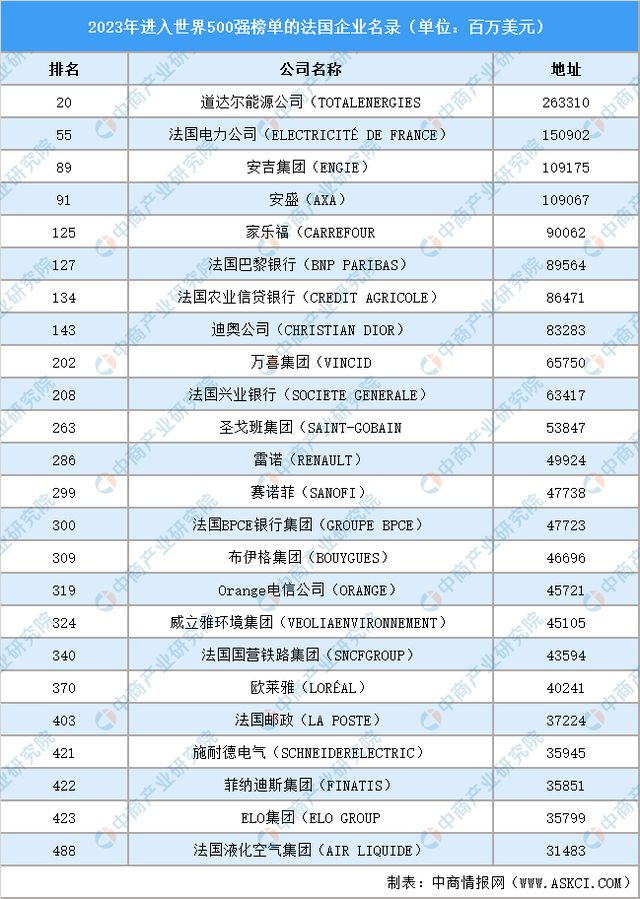【欧洲出海系列】2024年法国产业投资指引(图6)
