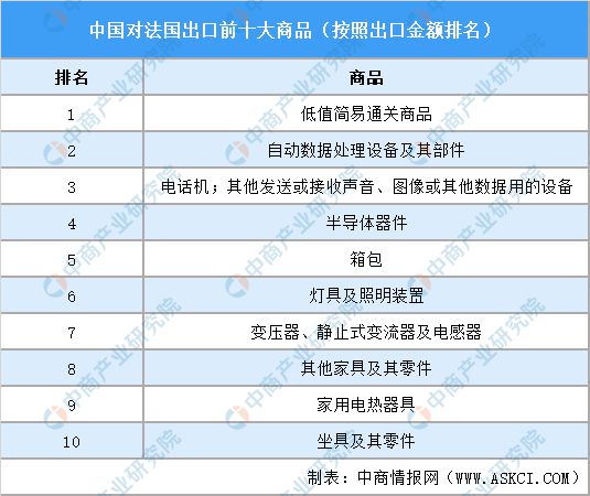 【欧洲出海系列】2024年法国产业投资指引(图8)