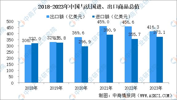 【欧洲出海系列】2024年法国产业投资指引(图7)