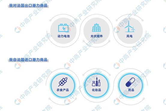 【欧洲出海系列】2024年法国产业投资指引(图10)