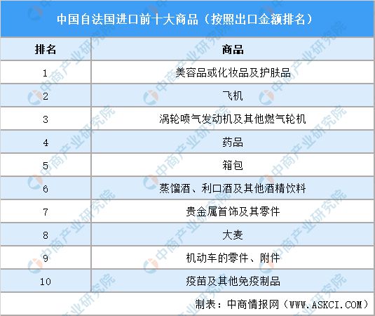 【欧洲出海系列】2024年法国产业投资指引(图9)