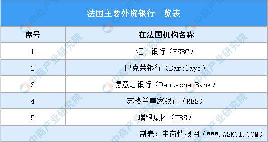【欧洲出海系列】2024年法国产业投资指引(图14)