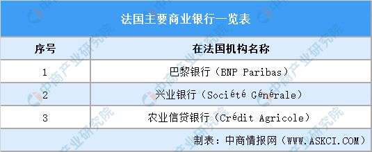 【欧洲出海系列】2024年法国产业投资指引(图13)