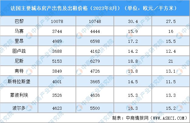 【欧洲出海系列】2024年法国产业投资指引(图15)