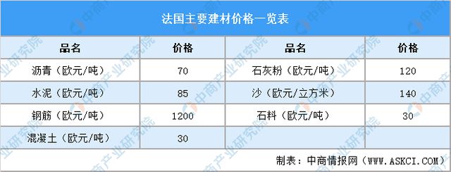 【欧洲出海系列】2024年法国产业投资指引(图16)