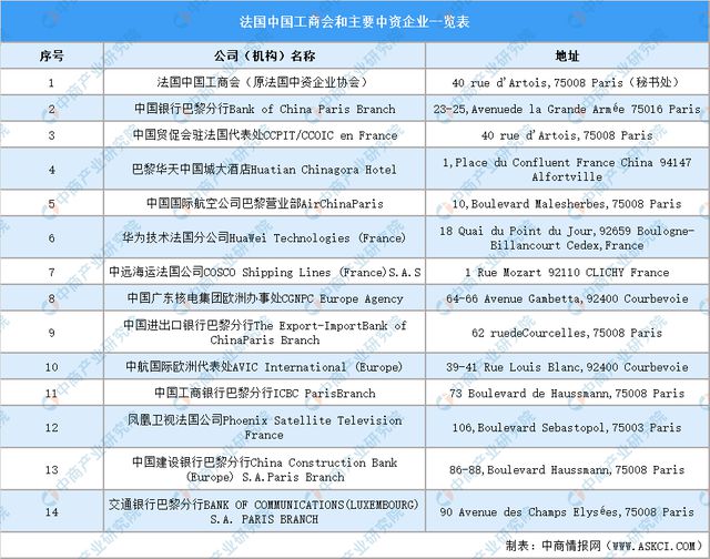 【欧洲出海系列】2024年法国产业投资指引(图17)
