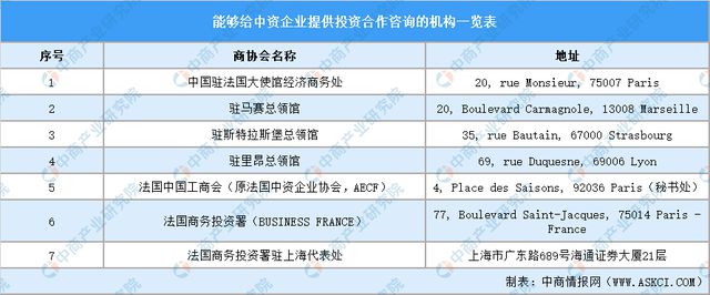 【欧洲出海系列】2024年法国产业投资指引(图18)