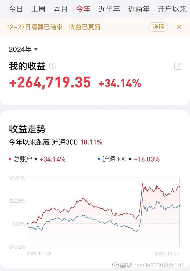 凛冬散尽星河长明——2024年个人投资总结及2025年投资小目标(图2)