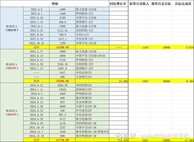 凛冬散尽星河长明——2024年个人投资总结及2025年投资小目标(图6)