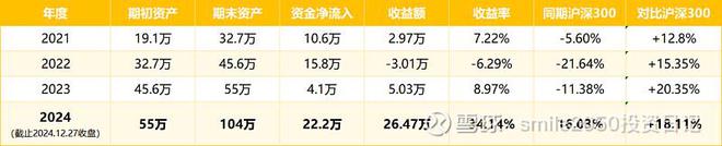 凛冬散尽星河长明——2024年个人投资总结及2025年投资小目标(图3)