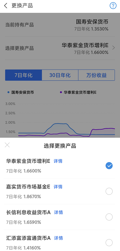 低风险理财产品有哪些？2024低风险理财盘点？(图2)