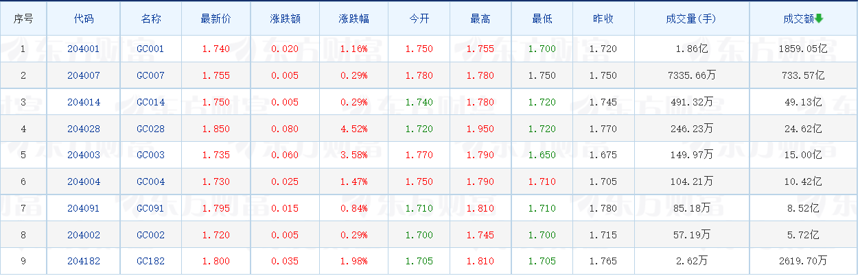 低风险理财产品有哪些？2024低风险理财盘点？(图3)
