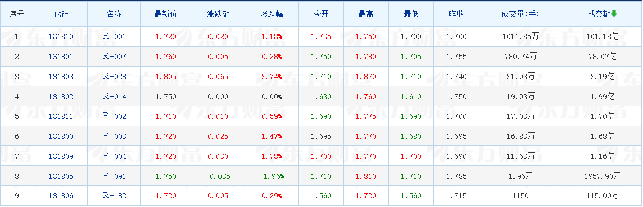 低风险理财产品有哪些？2024低风险理财盘点？(图4)