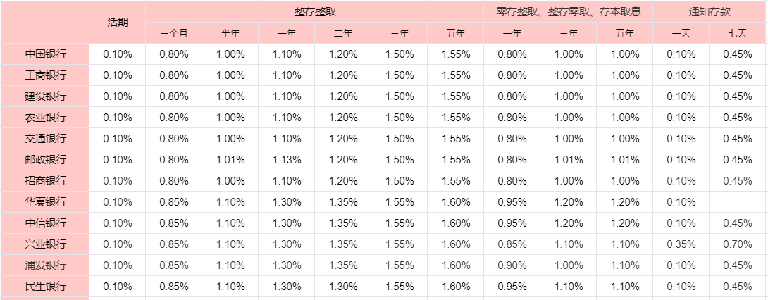 低风险理财产品有哪些？2024低风险理财盘点？(图6)