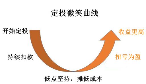2024年那些打动我的定投智慧(图2)